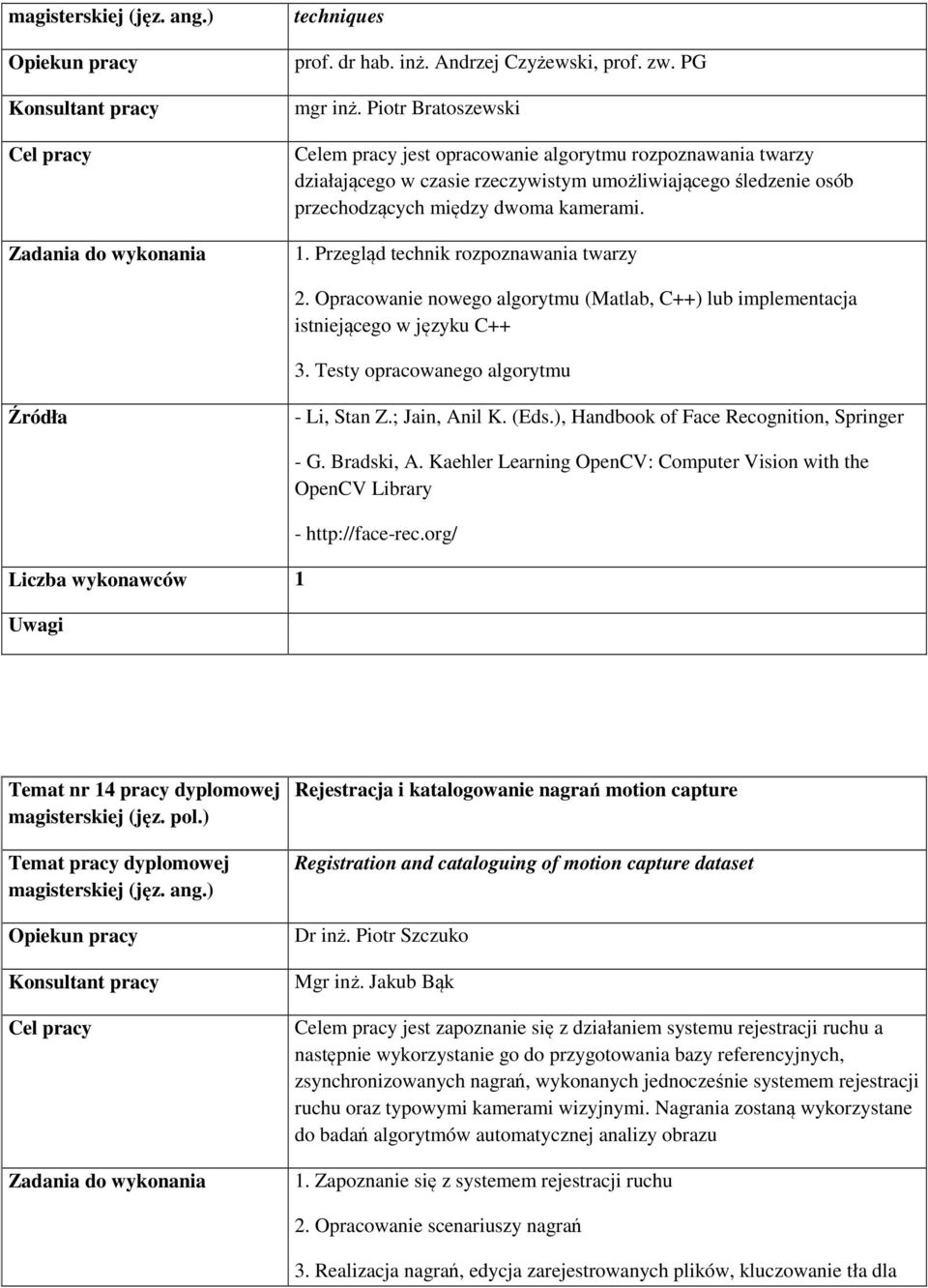 Przegląd technik rozpoznawania twarzy 2. Opracowanie nowego algorytmu (Matlab, C++) lub implementacja istniejącego w języku C++ 3. Testy opracowanego algorytmu - Li, Stan Z.; Jain, Anil K. (Eds.