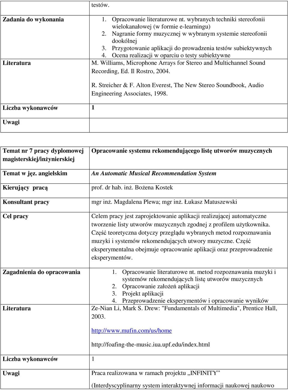 Il Rostro, 2004. R. Streicher & F. Alton Everest, The New Stereo Soundbook, Audio Engineering Associates, 1998. Temat nr 7 pracy dyplomowej magisterskiej/inżynierskiej Temat w jęz.
