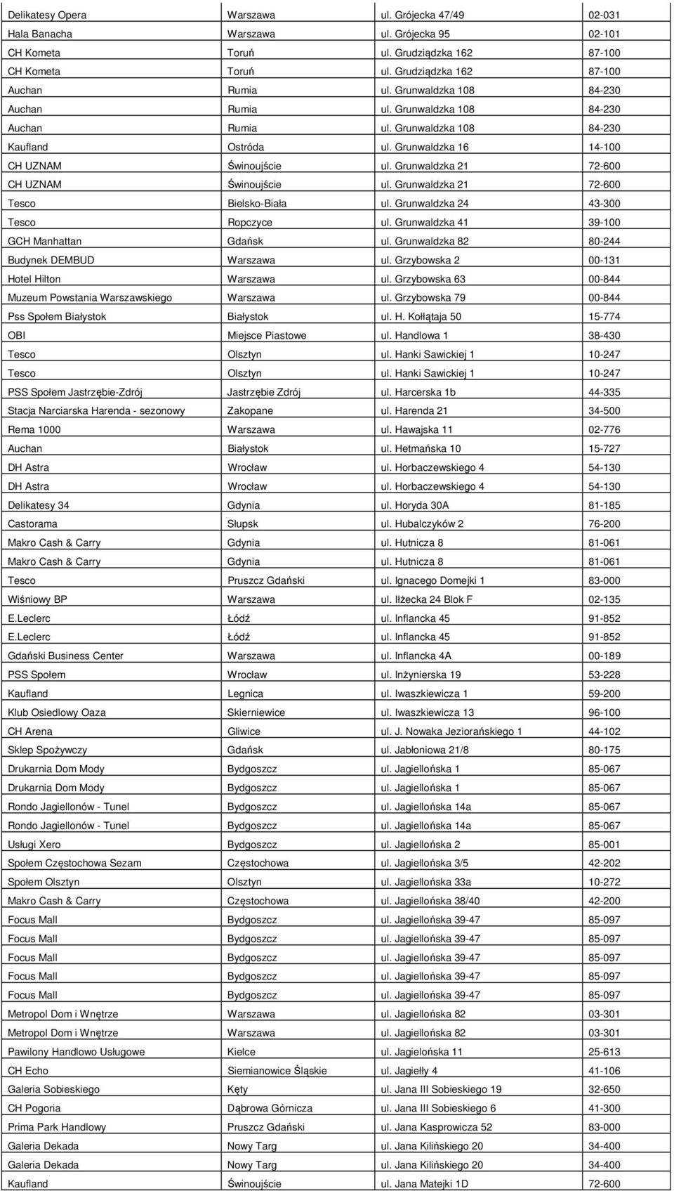 Grunwaldzka 21 72-600 CH UZNAM Świnoujście ul. Grunwaldzka 21 72-600 Tesco Bielsko-Biała ul. Grunwaldzka 24 43-300 Tesco Ropczyce ul. Grunwaldzka 41 39-100 GCH Manhattan Gdańsk ul.