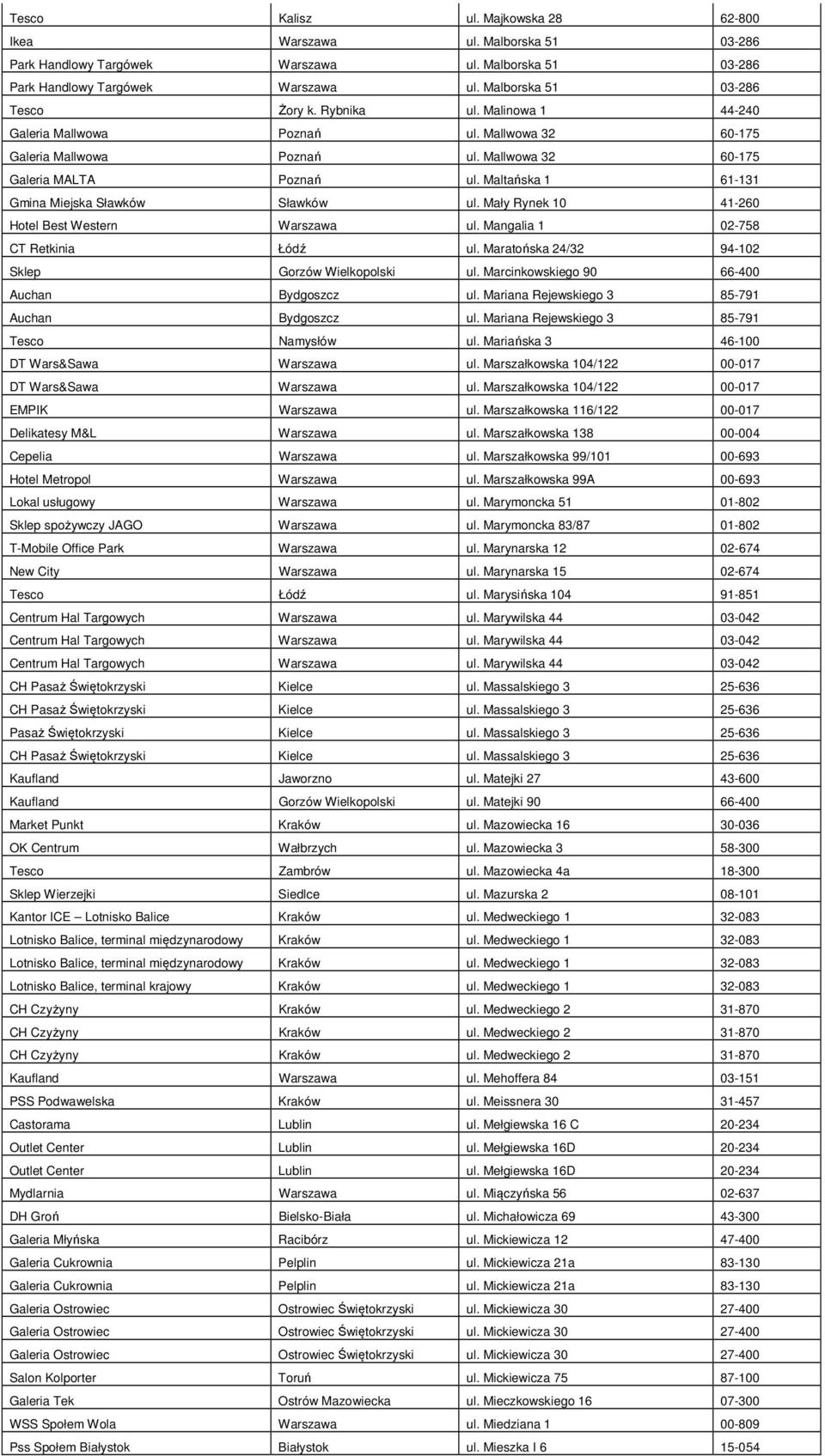 Maltańska 1 61-131 Gmina Miejska Sławków Sławków ul. Mały Rynek 10 41-260 Hotel Best Western Warszawa ul. Mangalia 1 02-758 CT Retkinia Łódź ul. Maratońska 24/32 94-102 Sklep Gorzów Wielkopolski ul.