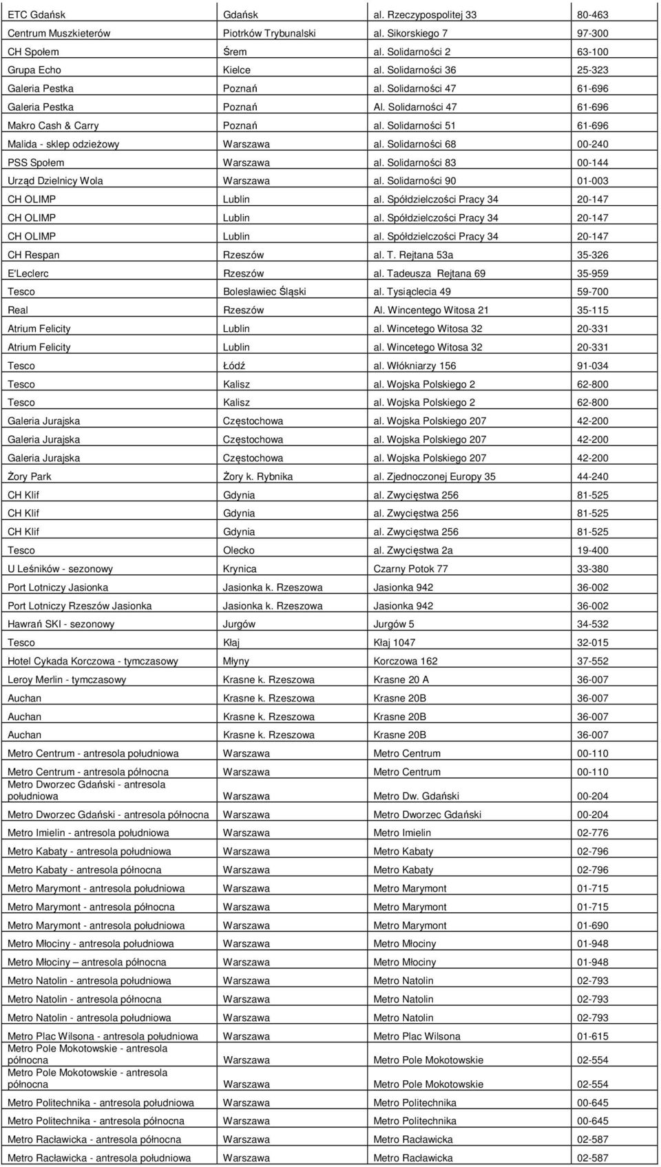 Solidarności 51 61-696 Malida - sklep odzieżowy Warszawa al. Solidarności 68 00-240 PSS Społem Warszawa al. Solidarności 83 00-144 Urząd Dzielnicy Wola Warszawa al.