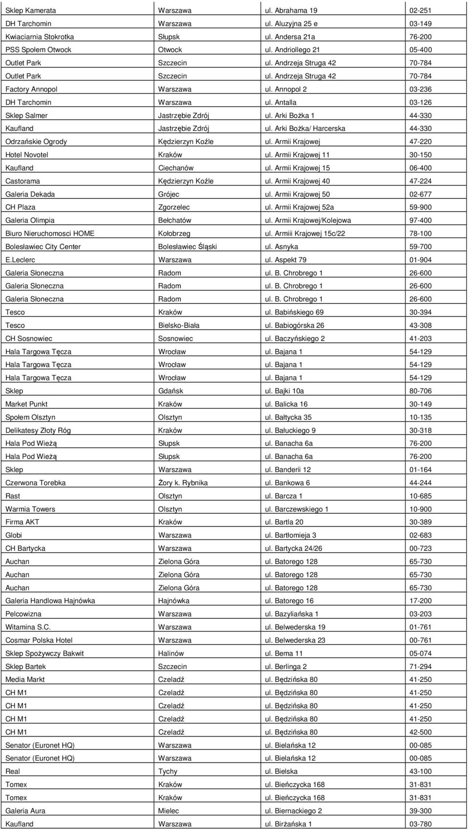 Antalla 03-126 Sklep Salmer Jastrzębie Zdrój ul. Arki Bożka 1 44-330 Kaufland Jastrzębie Zdrój ul. Arki Bożka/ Harcerska 44-330 Odrzańskie Ogrody Kędzierzyn Koźle ul.