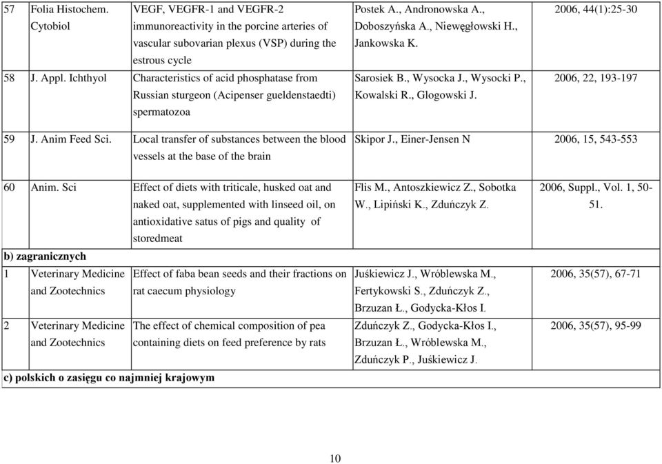 , Wysocka J., Wysocki P., Kowalski R., Glogowski J. 2006, 44(1):25-30 2006, 22, 193-197 59 J. Anim Feed Local transfer of substances between the blood vessels at the base of the brain Skipor J.