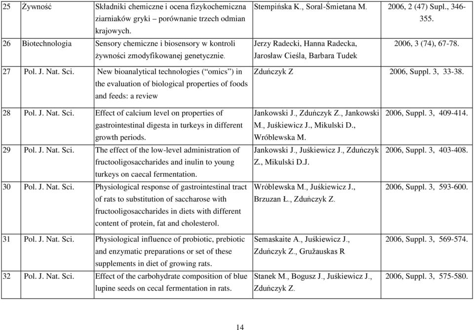 New bioanalytical technologies ( omics ) in the evaluation of biological properties of foods and feeds: a review Stempińska K., Soral-Śmietana M. 2006, 2 (47) Supl., 346-355.