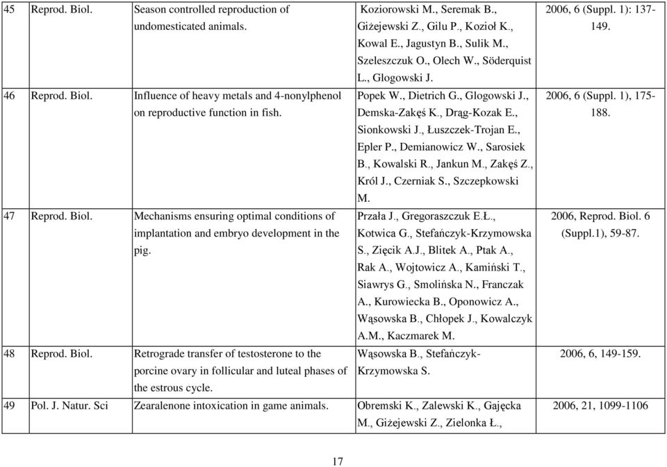 , Sionkowski J., Łuszczek-Trojan E., Epler P., Demianowicz W., Sarosiek B., Kowalski R., Jankun M., Zakęś Z., Król J., Czerniak S., Szczepkowski M. 47 Reprod. Biol.