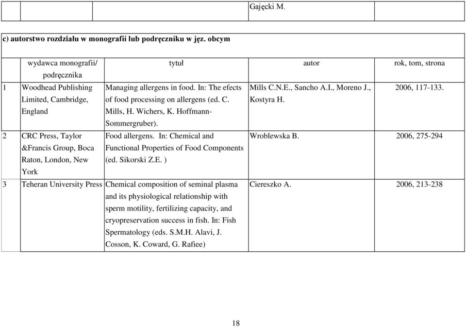 2 CRC Press, Taylor Food allergens. In: Chemical and Wroblewska B. 2006, 275-294 &Francis Group, Boca Raton, London, New York Functional Properties of Food Components (ed. Sikorski Z.E.
