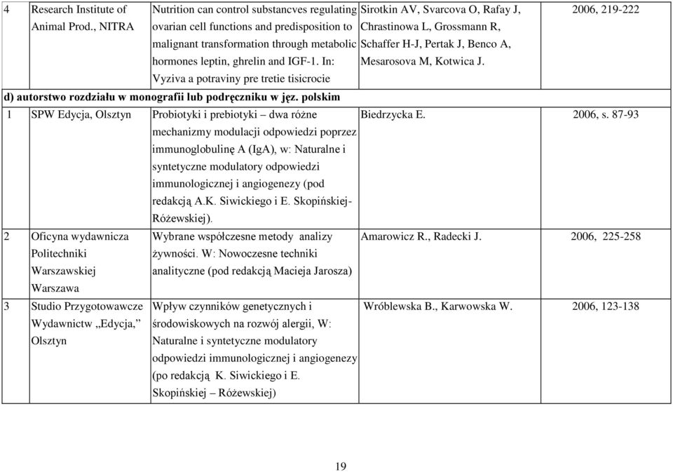 In: Mesarosova M, Kotwica J. Vyziva a potraviny pre tretie tisicrocie d) autorstwo rozdziału w monografii lub podręczniku w jęz.