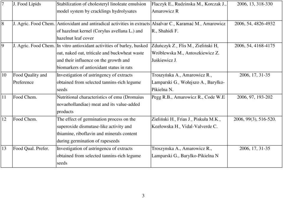 Food Chem. In vitro antioxidant activities of barley, husked Zduńczyk Z., Flis M.