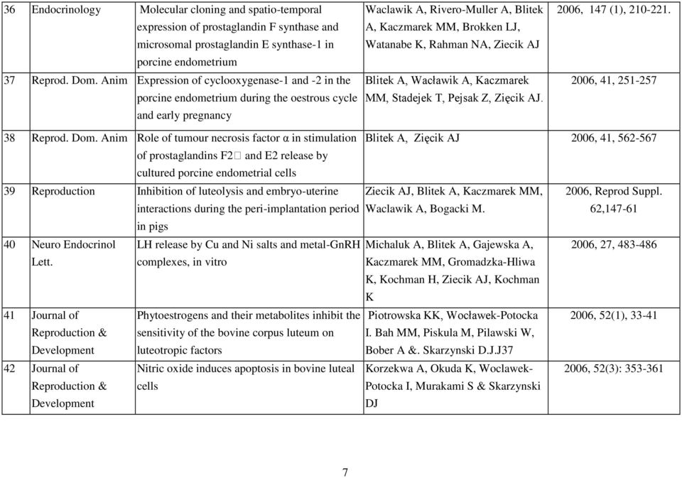 NA, Ziecik AJ Blitek A, Wacławik A, Kaczmarek MM, Stadejek T, Pejsak Z, Zięcik AJ. 2006, 147 (1), 210-221. 2006, 41, 251-257 38 Reprod. Dom.