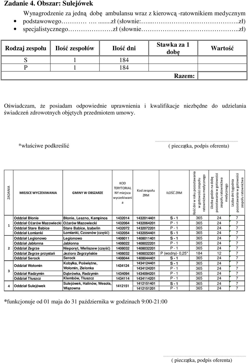 zdrowotnych objętych przedmiotem umowy.