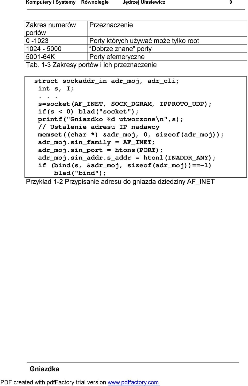 .. s=socket(af_inet, SOCK_DGRAM, IPPROTO_UDP); if(s < 0) blad("socket"); printf("gniazdko %d utworzone\n",s); // Ustalenie adresu IP nadawcy memset((char *) &adr_moj, 0,