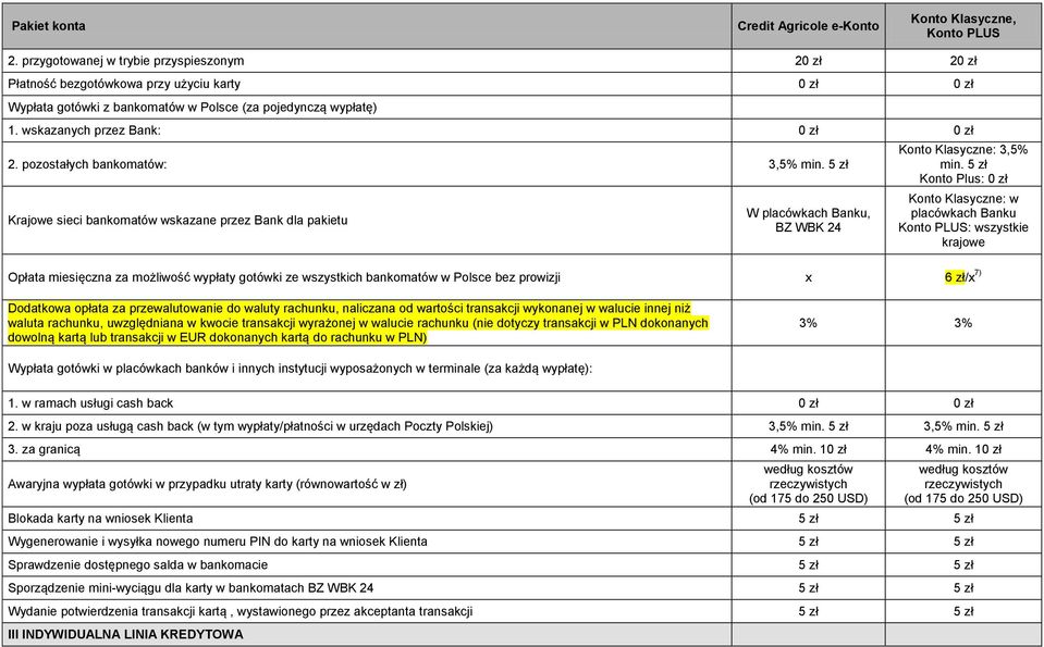 5 zł Konto Plus: 0 zł Konto Klasyczne: w placówkach Banku : wszystkie krajowe Opłata miesięczna za możliwość wypłaty gotówki ze wszystkich bankomatów w Polsce bez prowizji x 6 zł/x 7) Dodatkowa