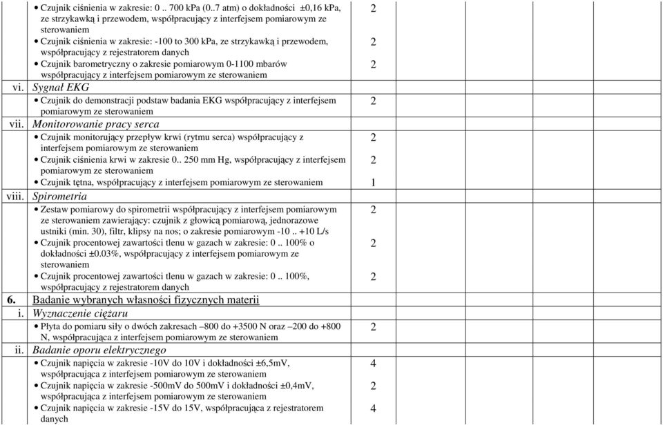 barometryczny o zakresie pomiarowym 0-00 mbarów vi. Sygnał EKG Czujnik do demonstracji podstaw badania EKG współpracujący z interfejsem pomiarowym ze sterowaniem vii.