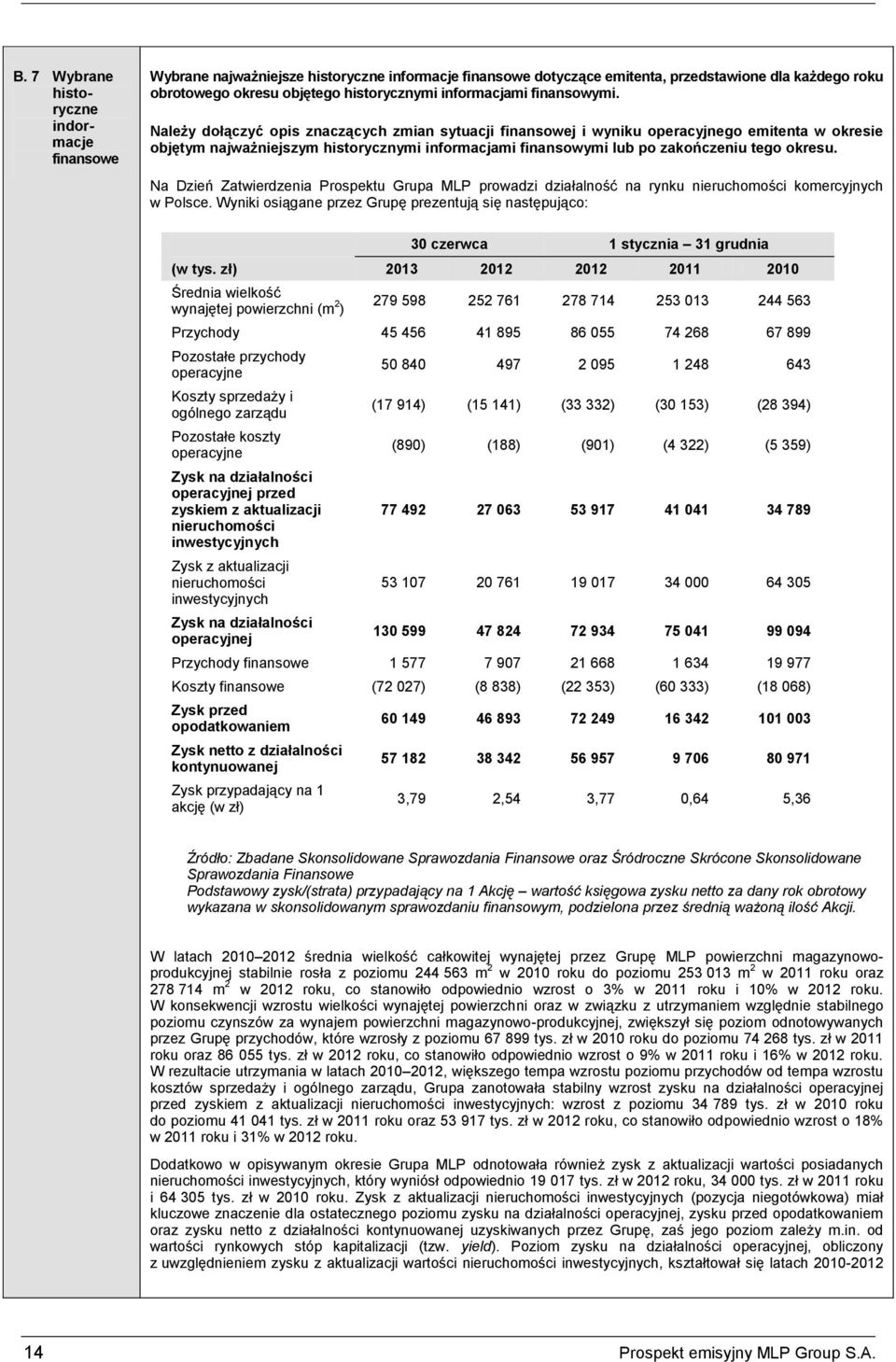 Należy dołączyć opis znaczących zmian sytuacji finansowej i wyniku operacyjnego emitenta w okresie objętym najważniejszym historycznymi informacjami finansowymi lub po zakończeniu tego okresu.