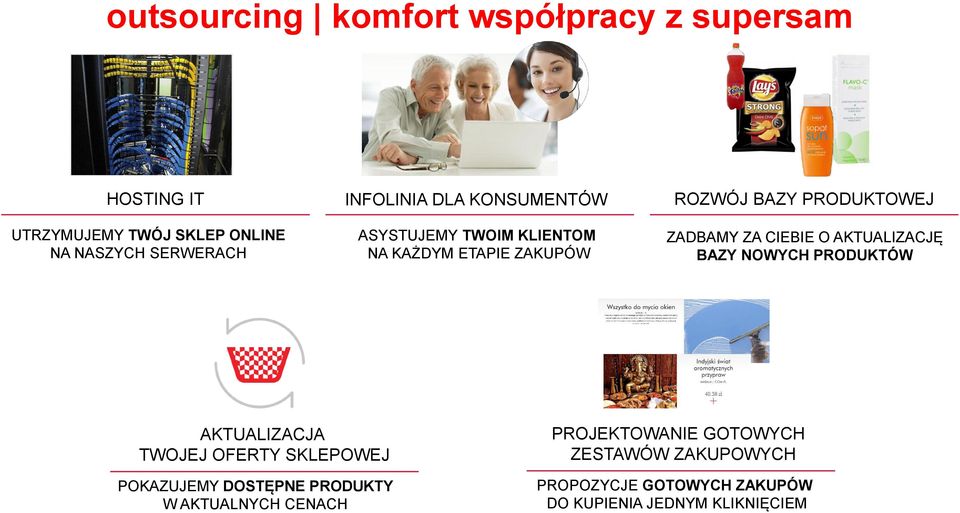 ZA CIEBIE O AKTUALIZACJĘ BAZY NOWYCH PRODUKTÓW AKTUALIZACJA TWOJEJ OFERTY SKLEPOWEJ POKAZUJEMY DOSTĘPNE