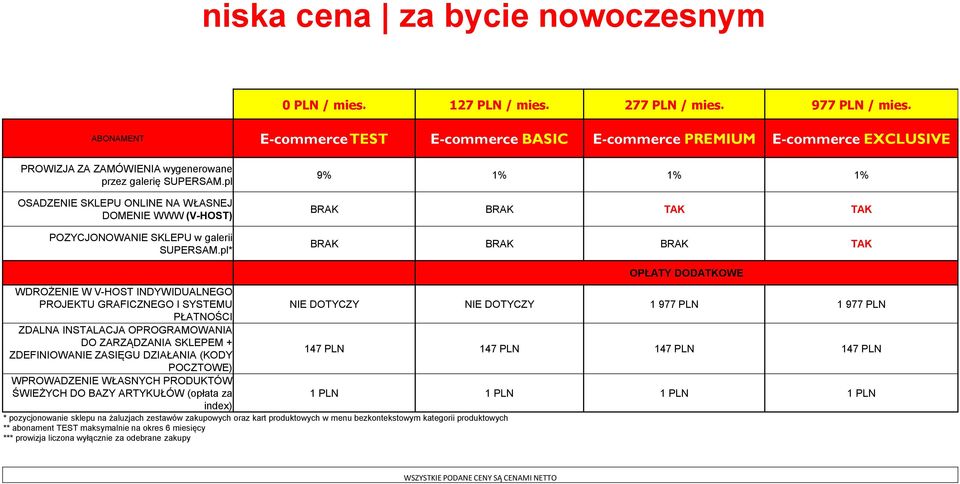 pl OSADZENIE SKLEPU ONLINE NA WŁASNEJ DOMENIE WWW (V-HOST) POZYCJONOWANIE SKLEPU w galerii SUPERSAM.