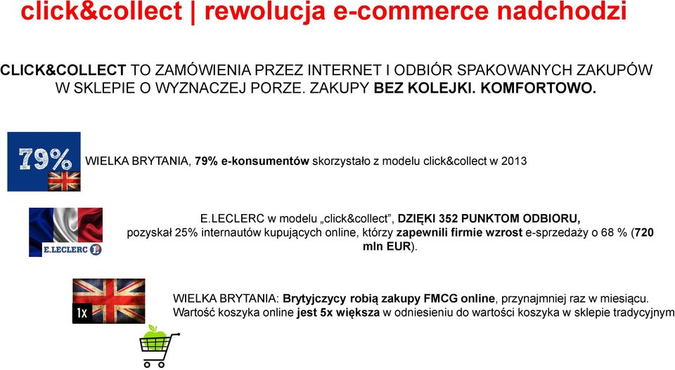 LECLERC w modelu click&collect, DZIĘKI 352 PUNKTOM ODBIORU, pozyskał 25% internautów kupujących online, którzy zapewnili firmie wzrost e-sprzedaży o