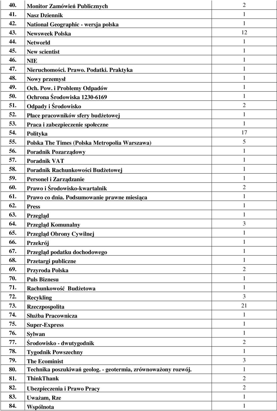 Praca i zabezpieczenie społeczne 1 54. Polityka 17 55. Polska The Times (Polska Metropolia Warszawa) 5 56. Poradnik Pozarządowy 1 57. Poradnik VAT 1 58. Poradnik Rachunkowości BudŜetowej 1 59.