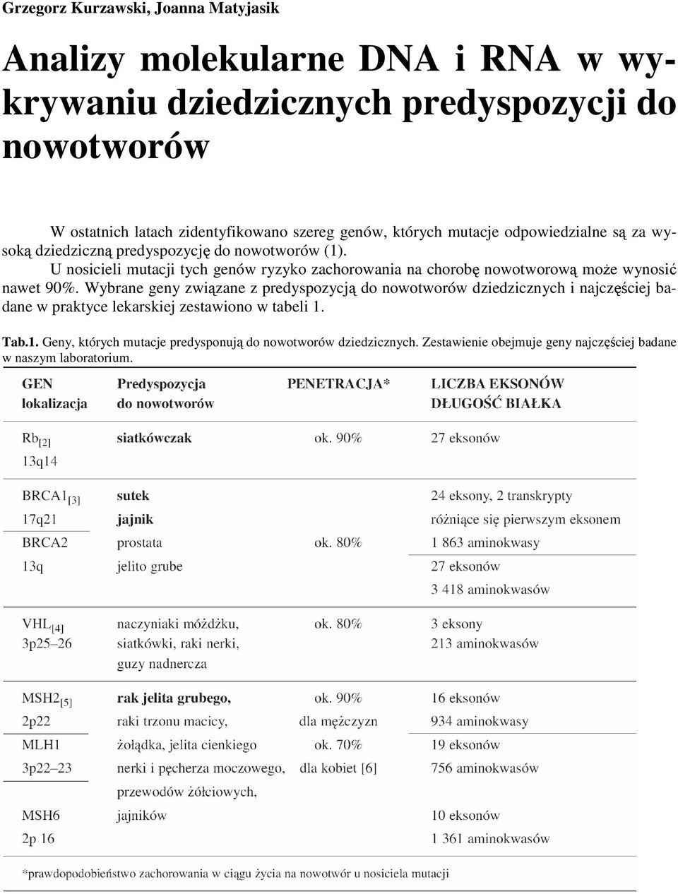 U nosicieli mutacji tych genów ryzyko zachorowania na chorobę nowotworową moŝe wynosić nawet 90%.