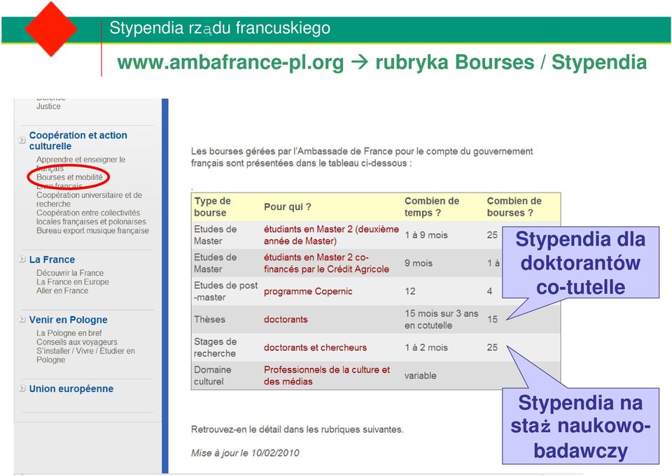 org rubryka Bourses / Stypendia