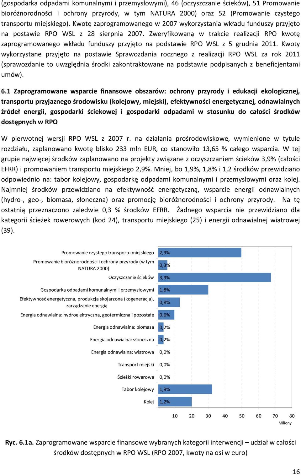 Zweryfikowaną w trakcie realizacji RPO kwotę zaprogramowanego wkładu funduszy przyjęto na podstawie RPO WSL z 5 grudnia 2011.