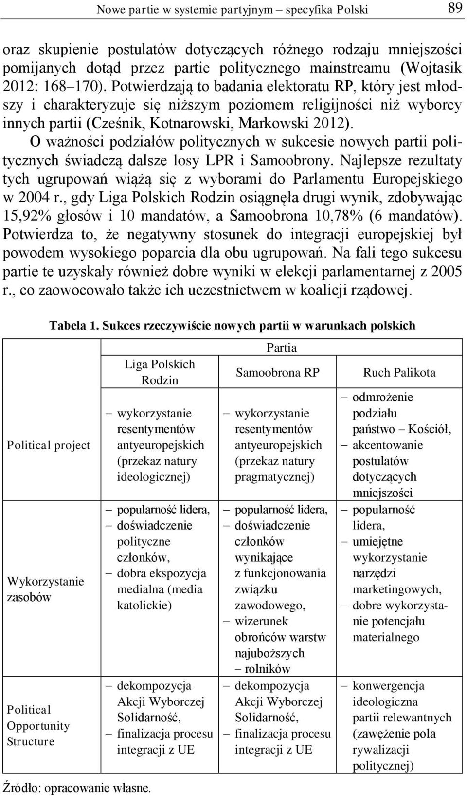 O ważności podziałów politycznych w sukcesie nowych partii politycznych świadczą dalsze losy LPR i Samoobrony.