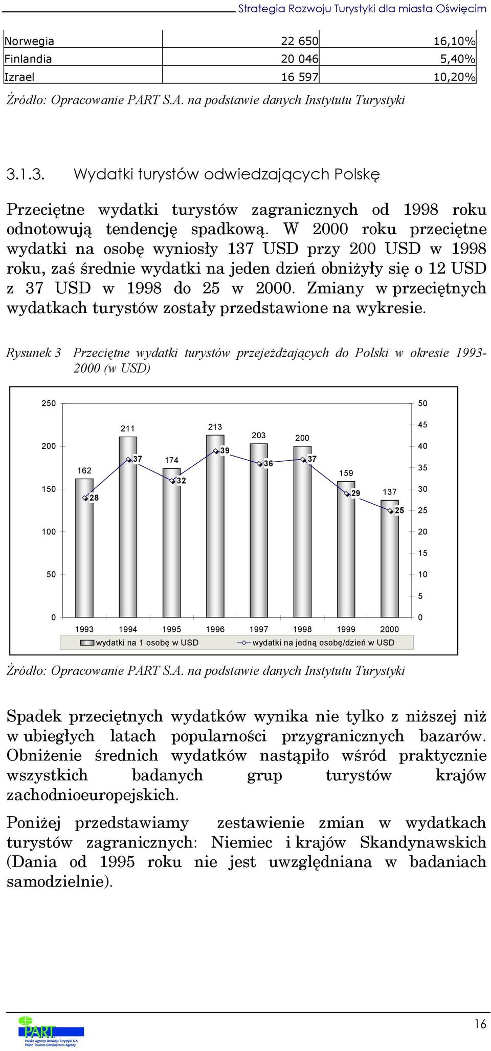 W 2000 roku przeciętne wydatki na osobę wyniosły 137 USD przy 200 USD w 1998 roku, zaś średnie wydatki na jeden dzień obniżyły się o 12 USD z 37 USD w 1998 do 25 w 2000.