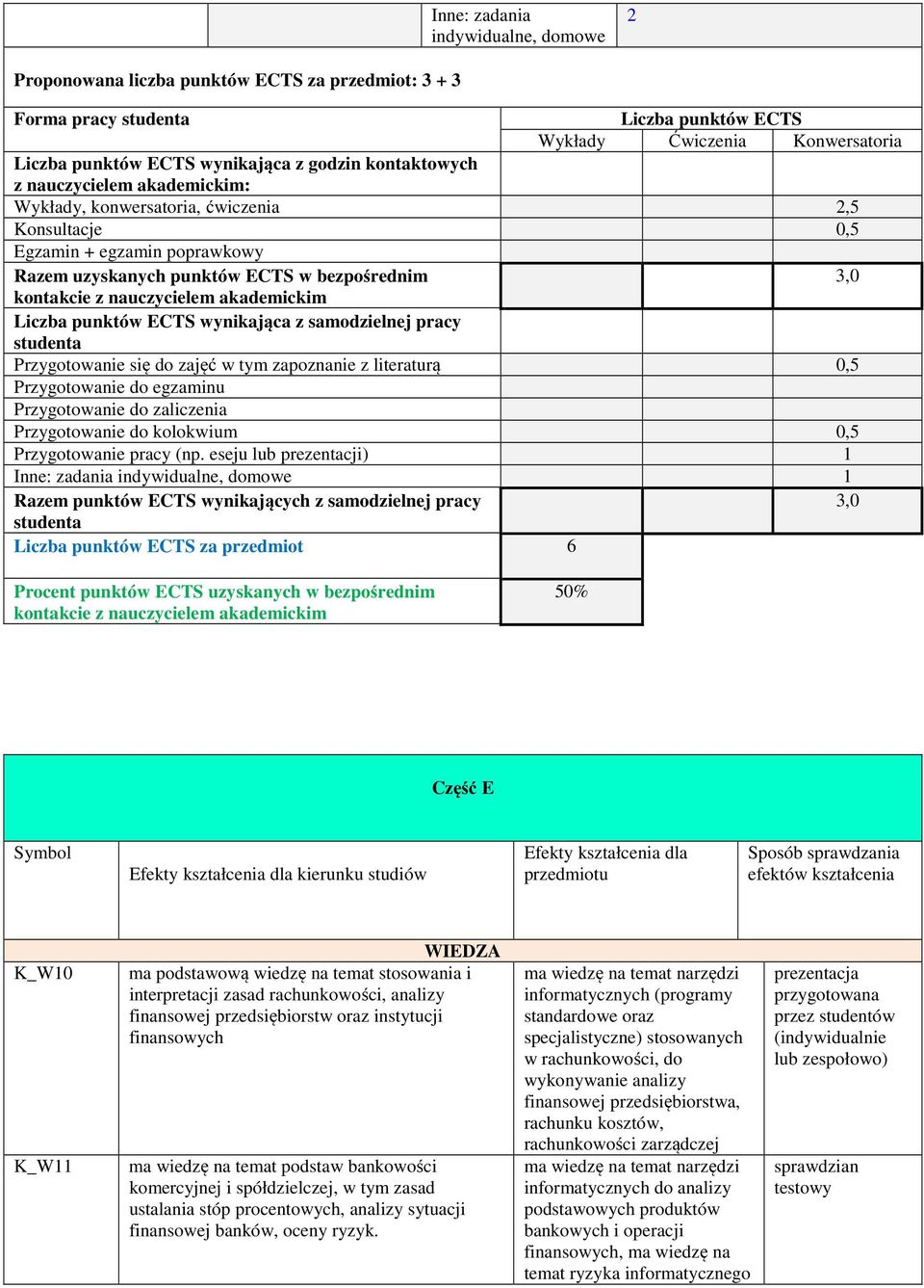 akademickim Liczba punktów ECTS wynikająca z samodzielnej pracy studenta Przygotowanie się do zajęć w tym zapoznanie z literaturą 0,5 Przygotowanie do egzaminu Przygotowanie do zaliczenia