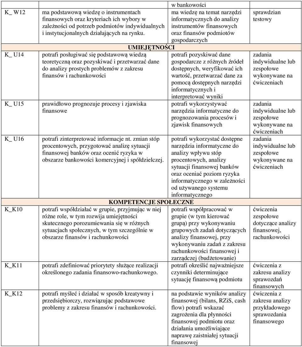 potrafi posługiwać się podstawową wiedzą teoretyczną oraz pozyskiwać i przetwarzać dane do analizy prostych problemów z zakresu finansów i rachunkowości prawidłowo prognozuje procesy i zjawiska