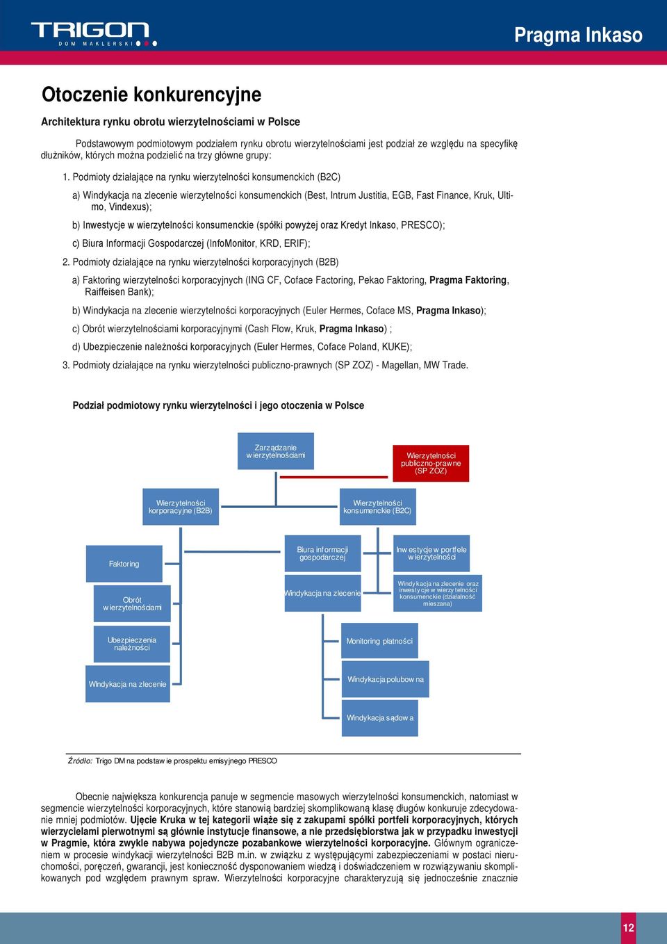 Podmioty działające na rynku wierzytelności konsumenckich (B2C) a) Windykacja na zlecenie wierzytelności konsumenckich (Best, Intrum Justitia, EGB, Fast Finance, Kruk, Ultimo, Vindexus); b)