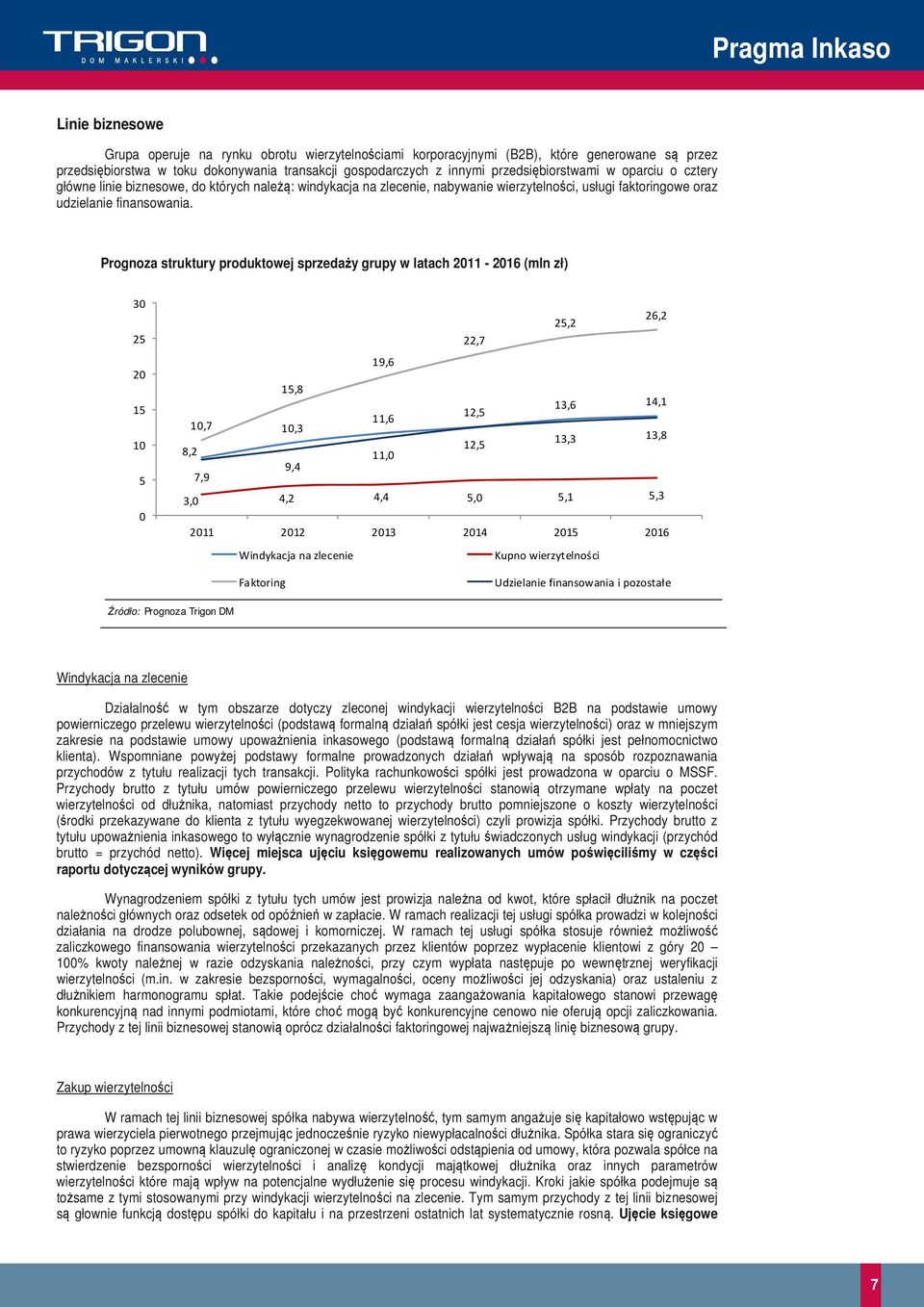 Prognoza struktury produktowej sprzedaży grupy w latach 2011-2016 (mln zł) 30 25 20 15 10 5 0 25,2 26,2 22,7 19,6 15,8 13,6 14,1 12,5 11,6 10,7 10,3 13,3 13,8 12,5 8,2 11,0 9,4 7,9 3,0 4,2 4,4 5,0