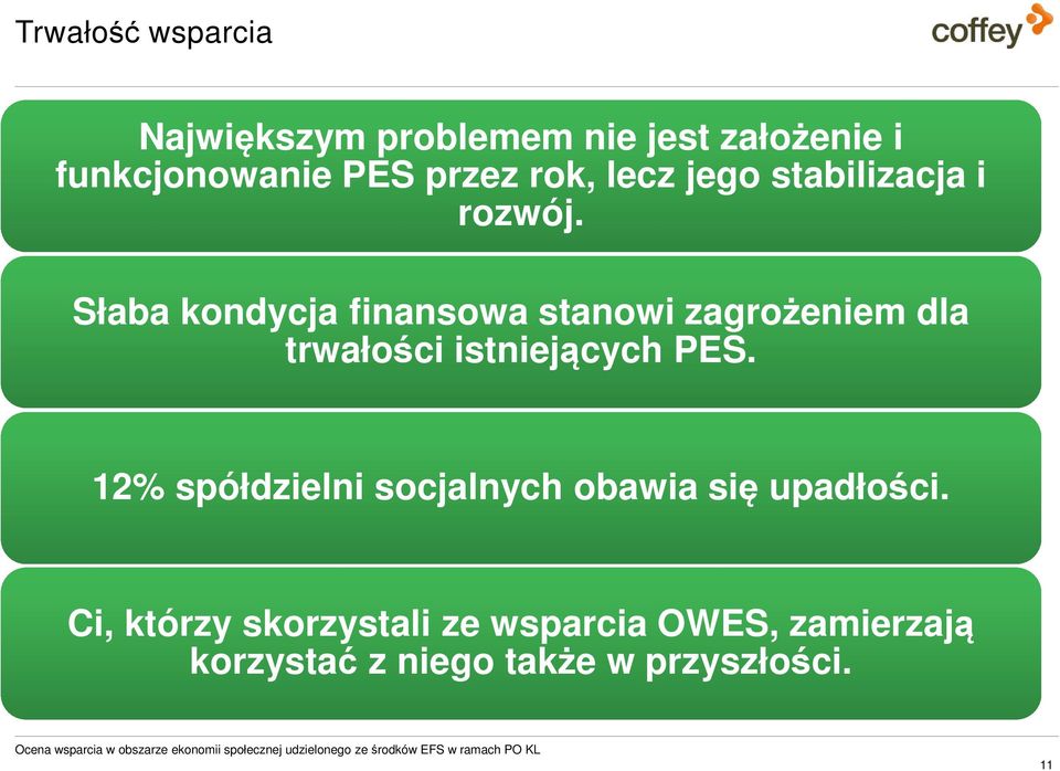 12% spółdzielni socjalnych obawia się upadłości.