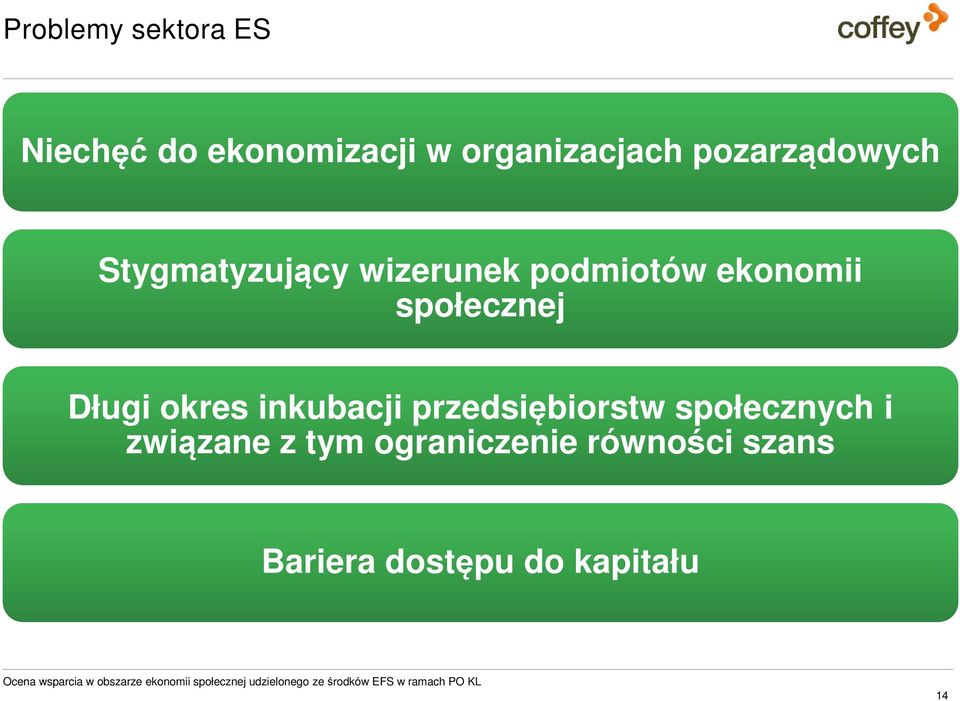 przedsiębiorstw społecznych i związane z tym ograniczenie równości szans Bariera