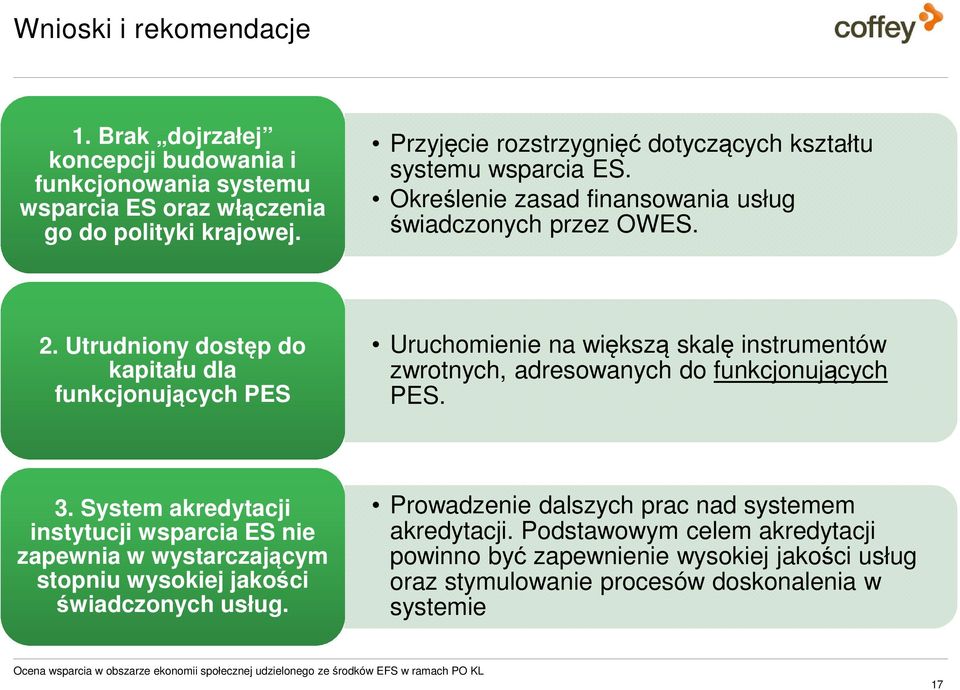 Utrudniony dostęp do kapitału dla funkcjonujących PES Uruchomienie na większą skalę instrumentów zwrotnych, adresowanych do funkcjonujących PES. 3.