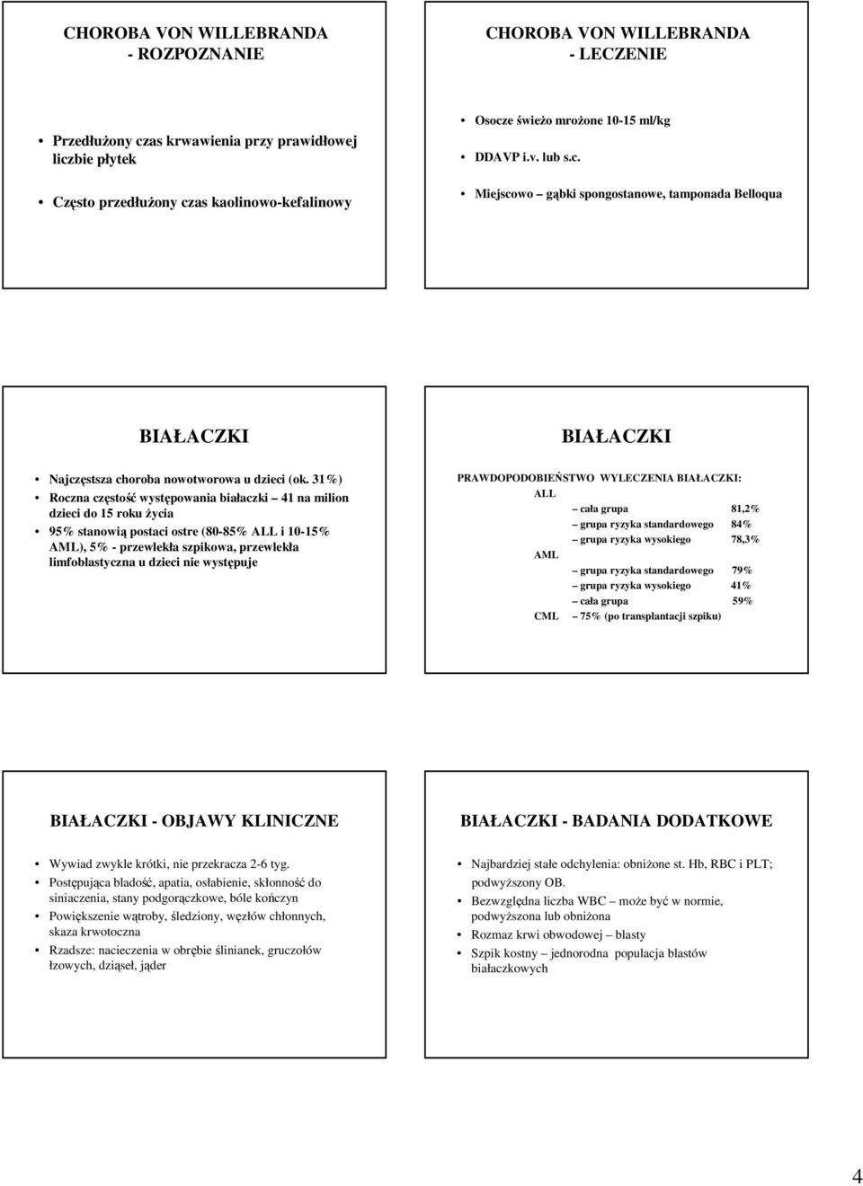 31%) Roczna częstość występowania białaczki 41 na milion dzieci do 15 roku Ŝycia 95% stanowią postaci ostre (80-85% ALL i 10-15% AML), 5% - przewlekła szpikowa, przewlekła limfoblastyczna u dzieci