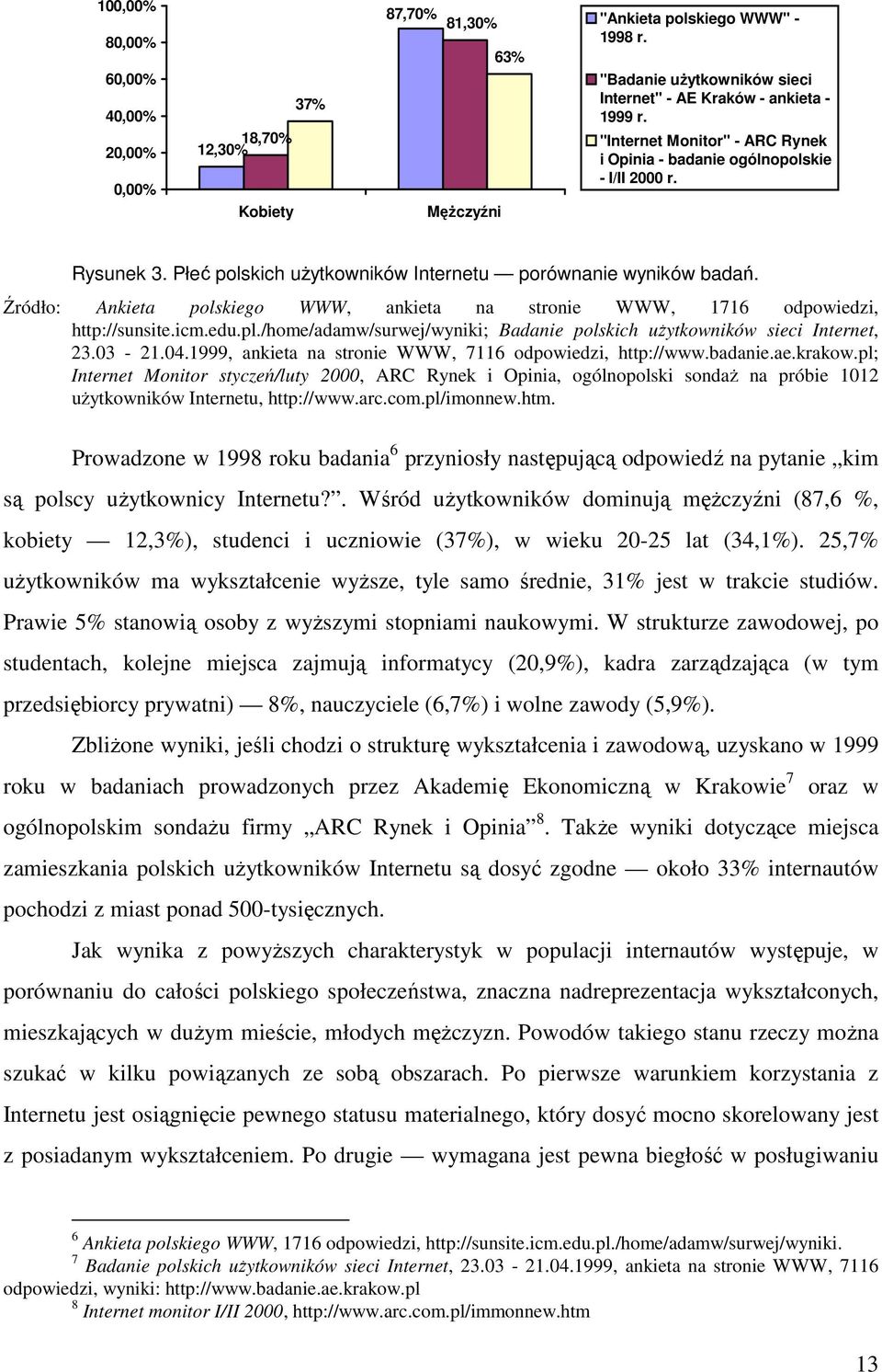 Źródło: Ankieta polskiego WWW, ankieta na stronie WWW, 1716 odpowiedzi, http://sunsite.icm.edu.pl./home/adamw/surwej/wyniki; Badanie polskich uŝytkowników sieci Internet, 23.03-21.04.