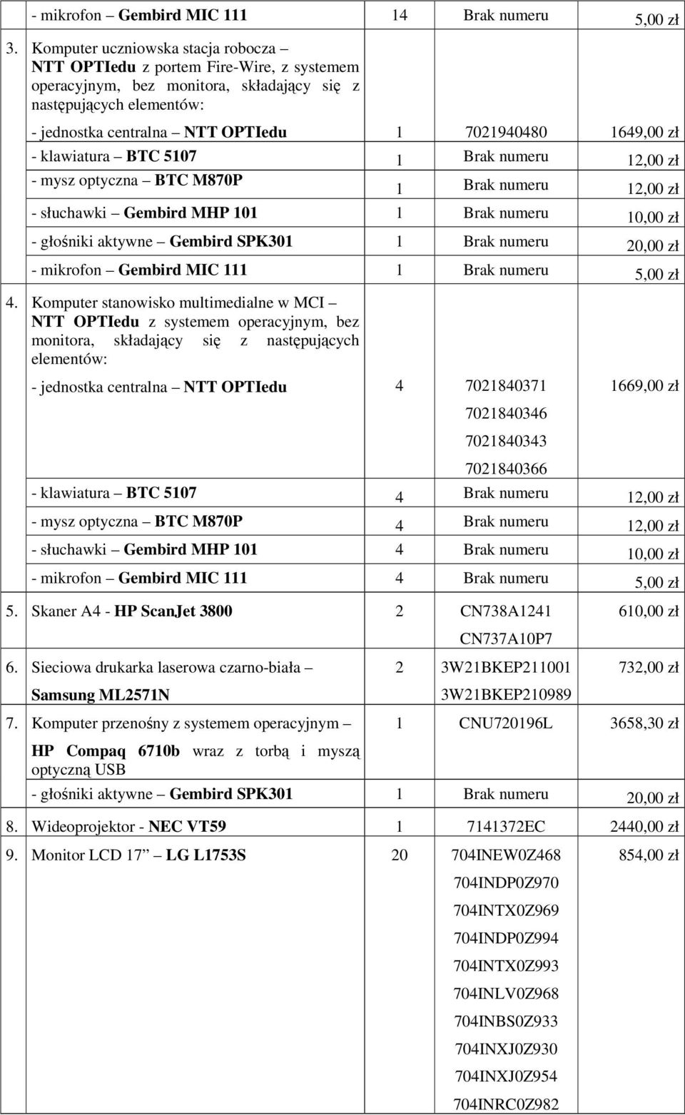 1649,00 zł - klawiatura BTC 5107 1 Brak numeru 12,00 zł - mysz optyczna BTC M870P 1 Brak numeru 12,00 zł - słuchawki Gembird MHP 101 1 Brak numeru 10,00 zł - głośniki aktywne Gembird SPK301 1 Brak