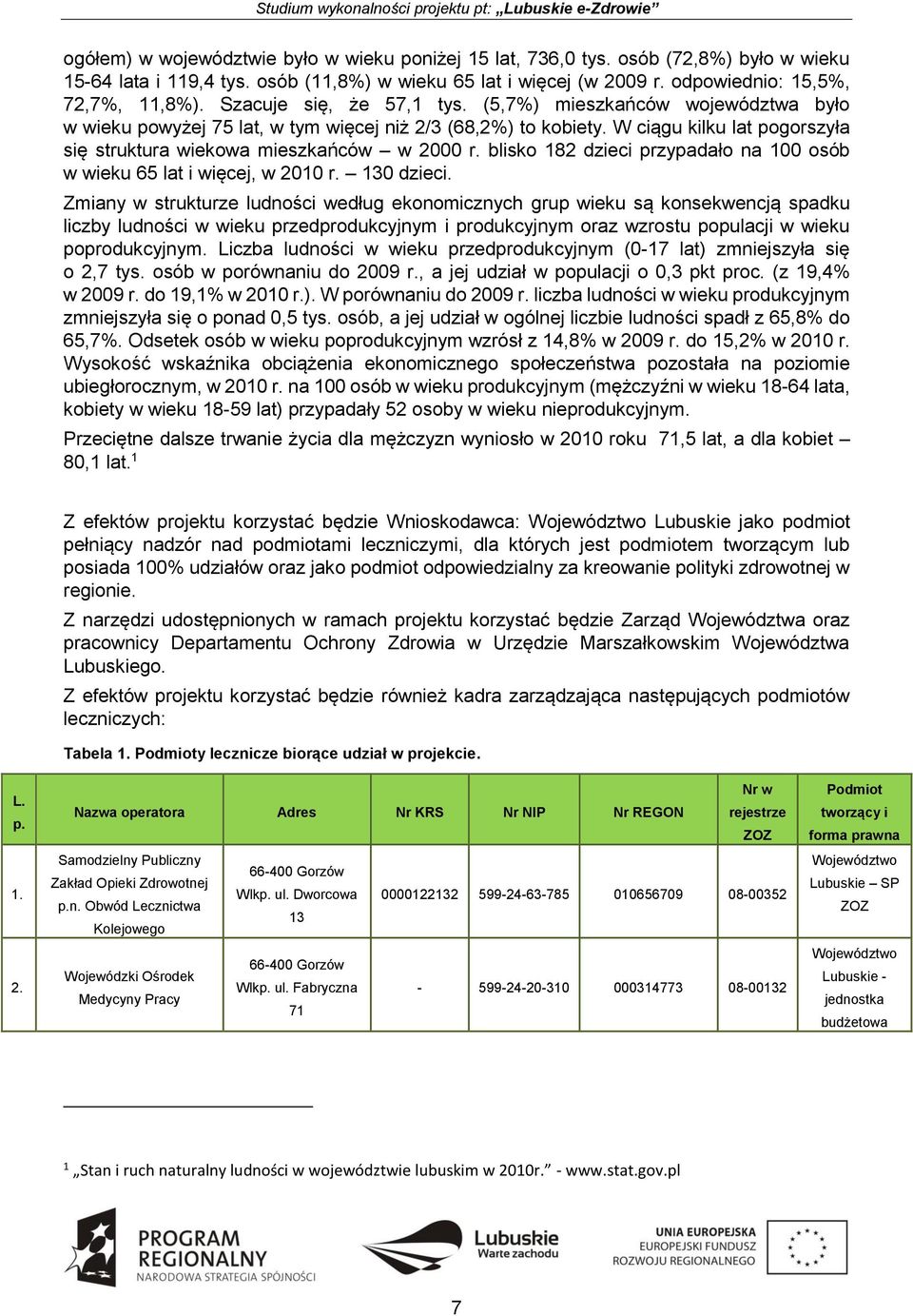 blisko 182 dzieci przypadało na 100 osób w wieku 65 lat i więcej, w 2010 r. 130 dzieci.