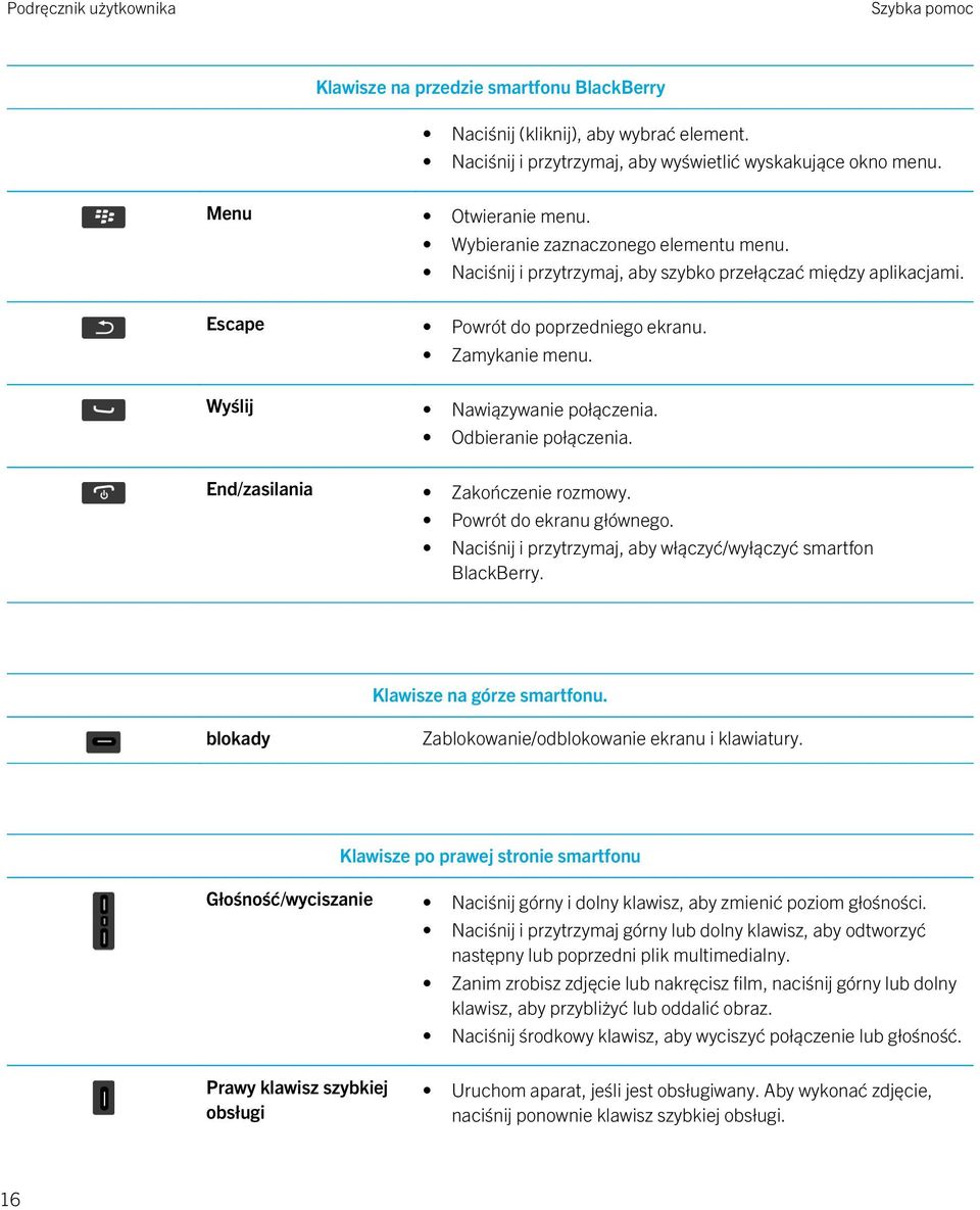 Odbieranie połączenia. End/zasilania Zakończenie rozmowy. Powrót do ekranu głównego. Naciśnij i przytrzymaj, aby włączyć/wyłączyć smartfon BlackBerry. Klawisze na górze smartfonu.