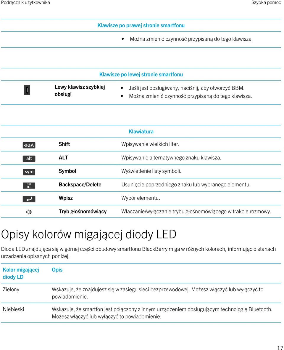 Klawiatura Shift ALT Symbol Backspace/Delete Wpisz Tryb głośnomówiący Wpisywanie wielkich liter. Wpisywanie alternatywnego znaku klawisza. Wyświetlenie listy symboli.