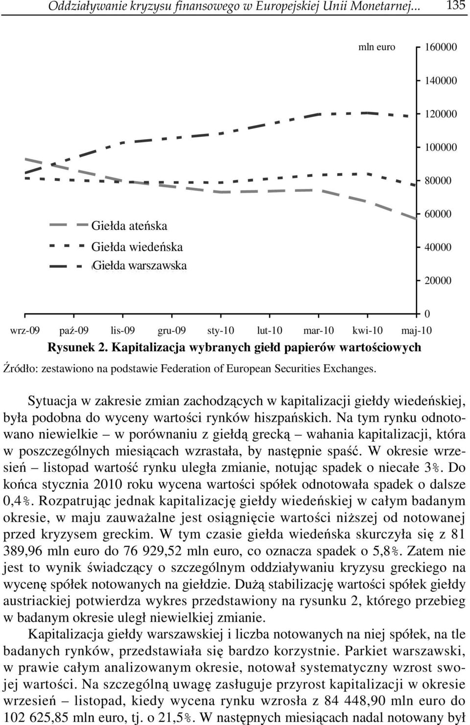 Kapitalizacja wybranych giełd papierów wartościowych Źródło: zestawiono na podstawie Federation of European Securities Exchanges.