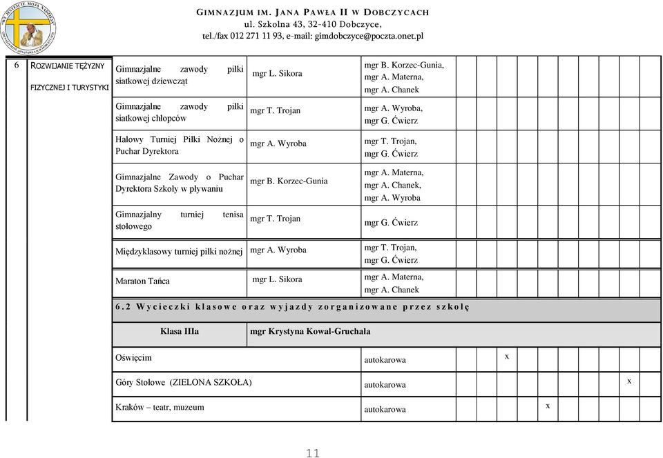 Ćwierz Gimnazjalne Zawody o Puchar Dyrektora Szkoły w pływaniu mgr B. Korzec-Gunia mgr A. Materna, mgr A. Chanek, mgr A. Wyroba Gimnazjalny turniej tenisa stołowego mgr T. Trojan mgr G.