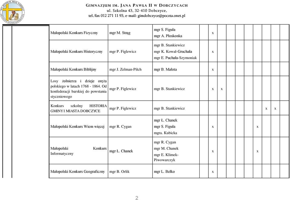 Od konfederacji barskiej do powstania styczniowego Konkurs szkolny HISTORIA GMINY I MIASTA DOBCZYCE mgr P. Figlewicz mgr B. Stankiewicz mgr P. Figlewicz mgr B. Stankiewicz mgr Ł.