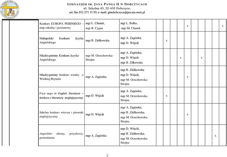 Ziłkowska mgr B. Ziółkowska Międzygminny konkurs wiedzy o Wielkiej Brytanii mgr A. Zagórska mgr D. Wójcik, mgr M.