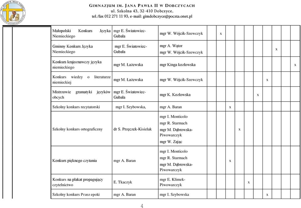 Wójcik-Szewczyk Mistrzowie gramatyki języków obcych mgr E. Światowiec- Gubała mgr K. Kozłowska Szkolny konkurs recytatorski mgr I. Szybowska, mgr A. Baran mgr I.