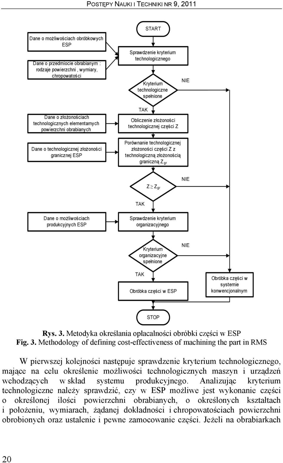 techologiczej złożoości części Z z techologiczą złożoością graiczą Z gr NIE Z Z gr TAK Dae o możliwościach produkcyjych ESP Sprawdzeie kryterium orgaizacyjego Kryterium orgaizacyje spełioe NIE TAK