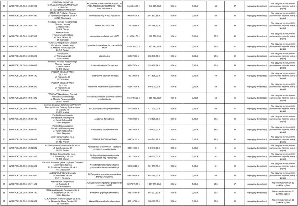 01-20-043/12 KADRY -IT.PL Stefan Oleszko ul. Powstańców Śląskich 21 lok. 1 48-320 Skoroszyce Administrator I Ty w woj.