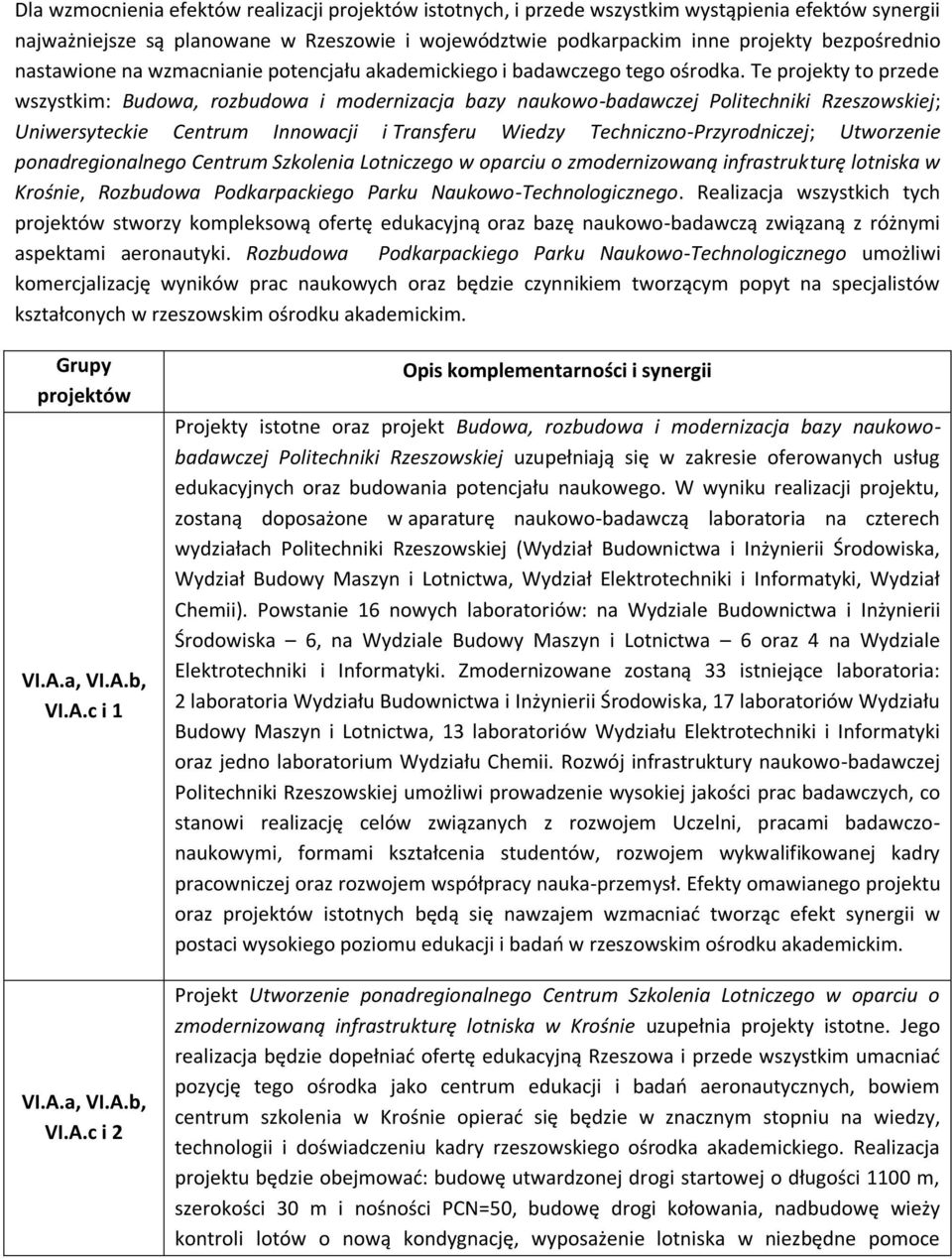 Te projekty to przede wszystkim: Budowa, rozbudowa i modernizacja bazy naukowo-badawczej Politechniki Rzeszowskiej; Uniwersyteckie Centrum Innowacji i Transferu Wiedzy Techniczno-Przyrodniczej;