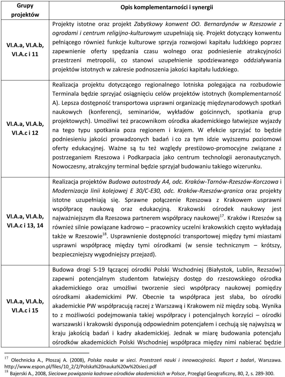 Projekt dotyczący konwentu pełniącego również funkcje kulturowe sprzyja rozwojowi kapitału ludzkiego poprzez zapewnienie oferty spędzania czasu wolnego oraz podniesienie atrakcyjności przestrzeni