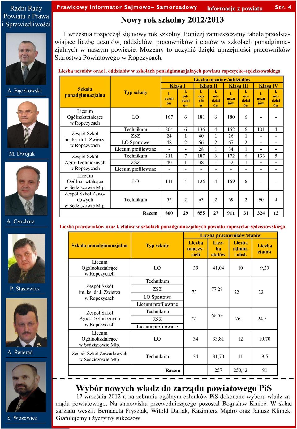 Możemy to uczynić dzięki uprzejmości pracownik Starostwa Powiatowego. A. Bączkowski M. Dwojak A. Czochara P. Stasiewicz A.